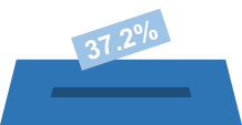 Stimmbeteiligung: 37.2%